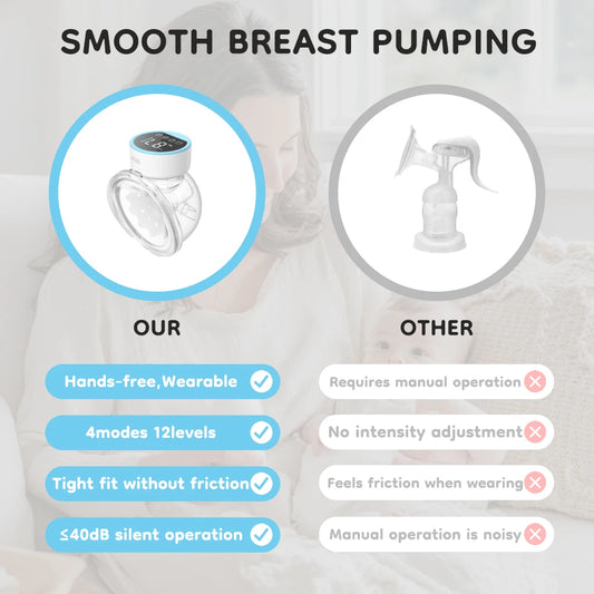 Wearable Electric Breast Pump – Hands-Free & Comfortable