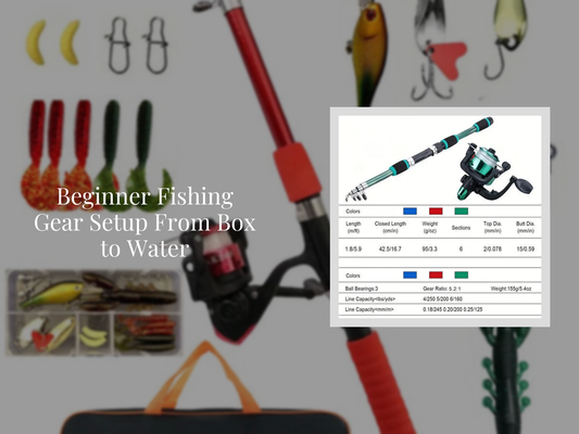 Beginner Fishing Gear Setup From Box to Water
