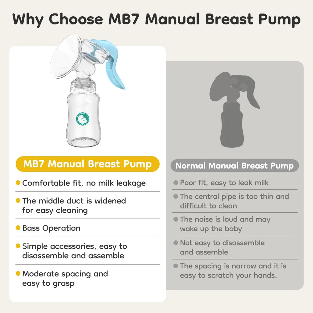 Manual Breast Pump – Comfortable Milk Expression