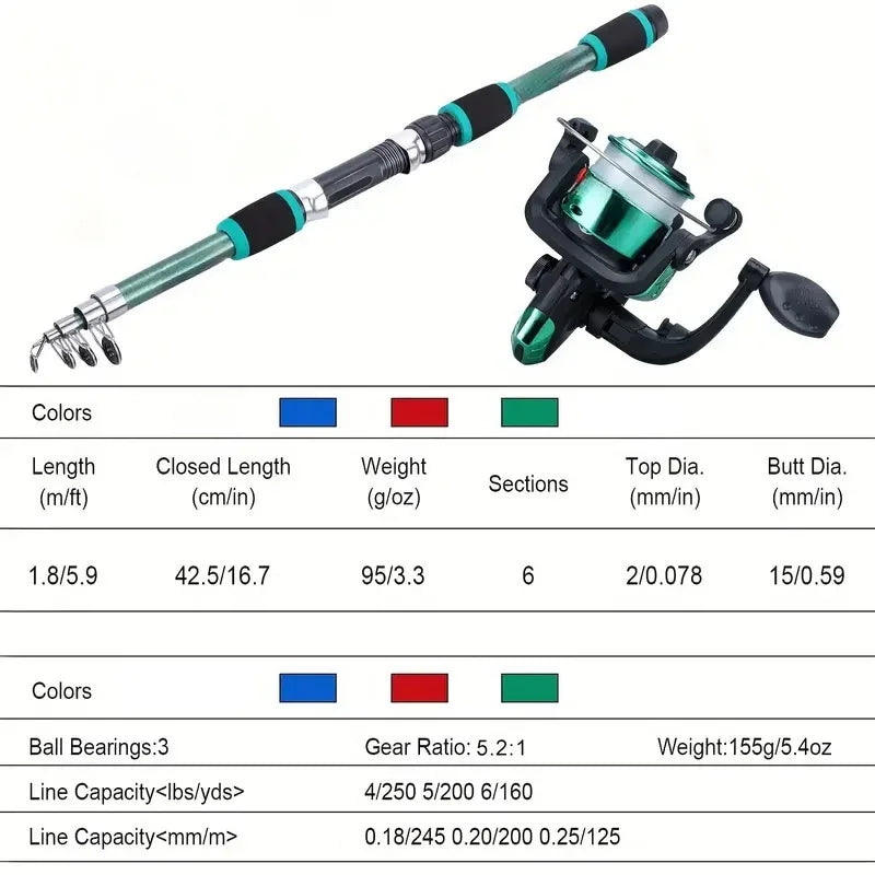 Fishing Rod and Reel Combo – Portable Telescopic Travel Kit