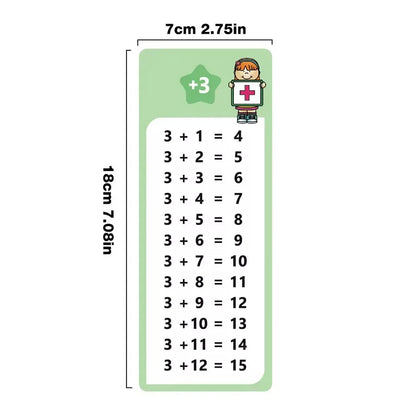 Math Facts Flash Cards for Fast & Confident Learning
