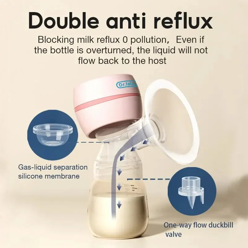 Electric Breast Pump – Painless, Silent & High Suction