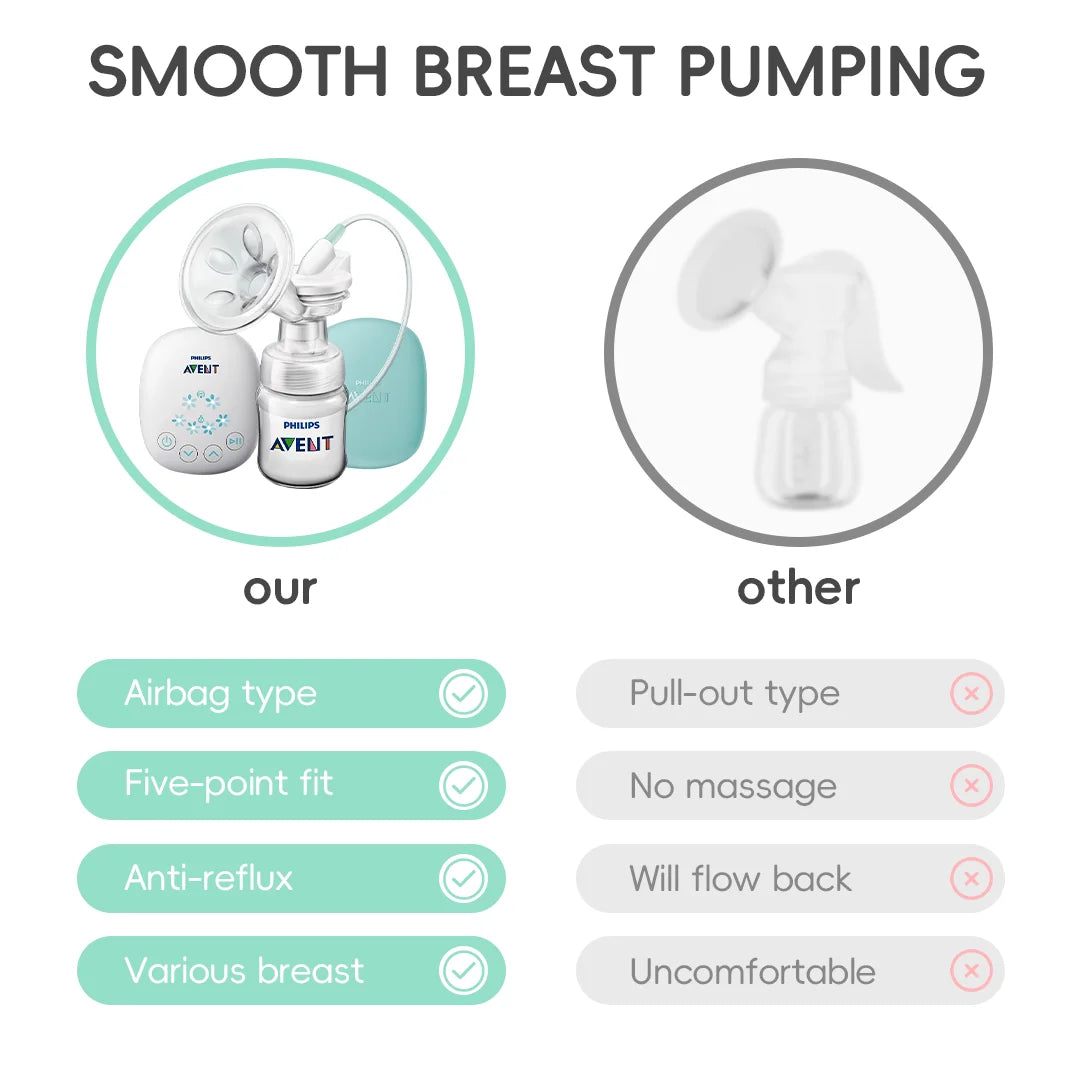 Portable Electric Breast Pump – Smart Massage, Pain-Free Milk Flow