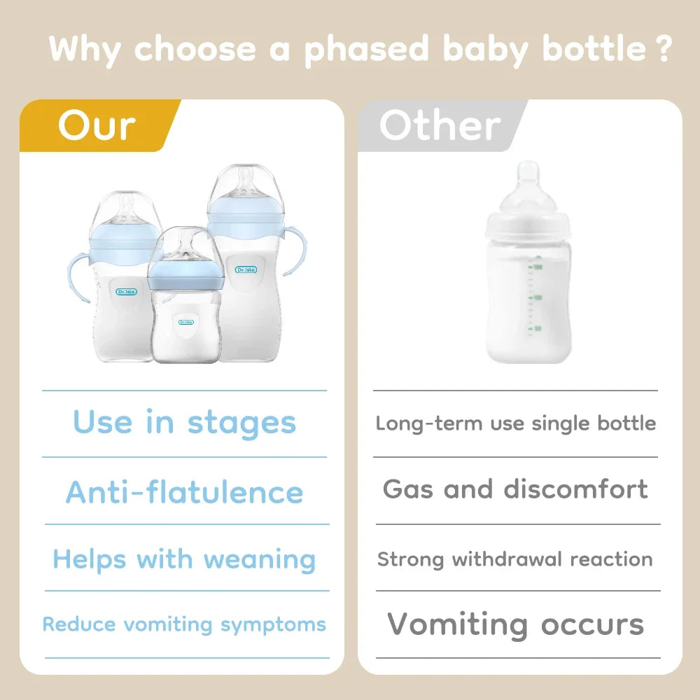 Anti-Choke Baby Bottle – BPA-Free Milk Feeding Solution