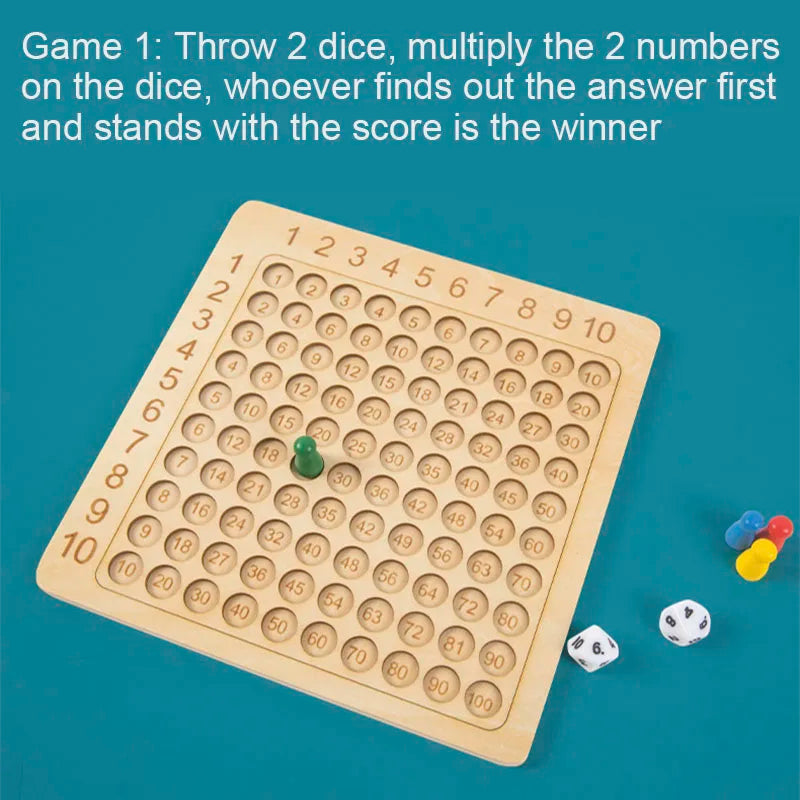 fun ways to learn multiplication facts - KentDO