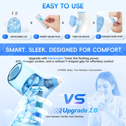 Nasal Irrigation System for Fast Sinus & Allergy Relief